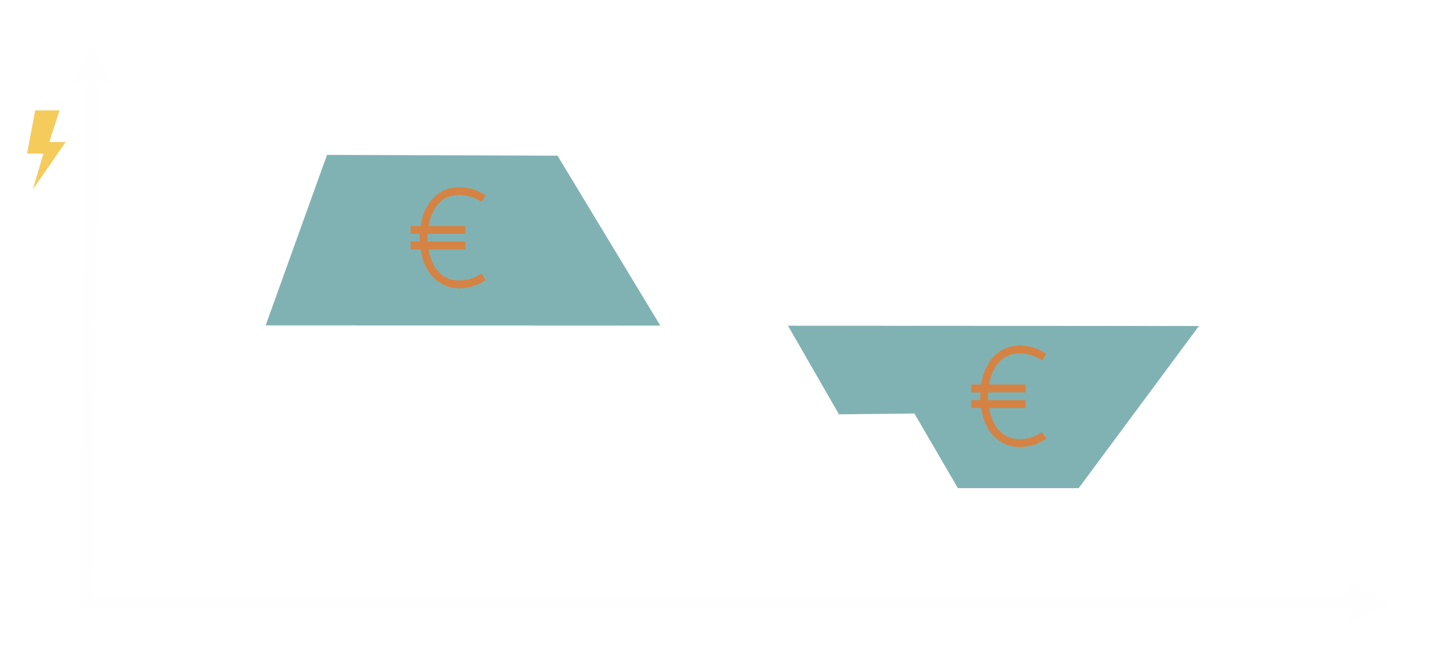 Flexibility Value Model